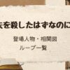 「夫を殺したはずなのに」登場人物・相関図・ループ一覧